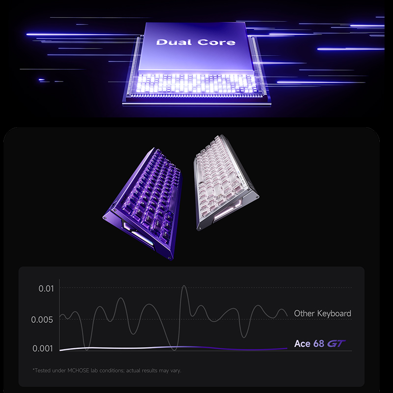 Игровая клавиатура MCHOSE Ace  – обзор и цена Gaming Keyboard Hot Swappable
